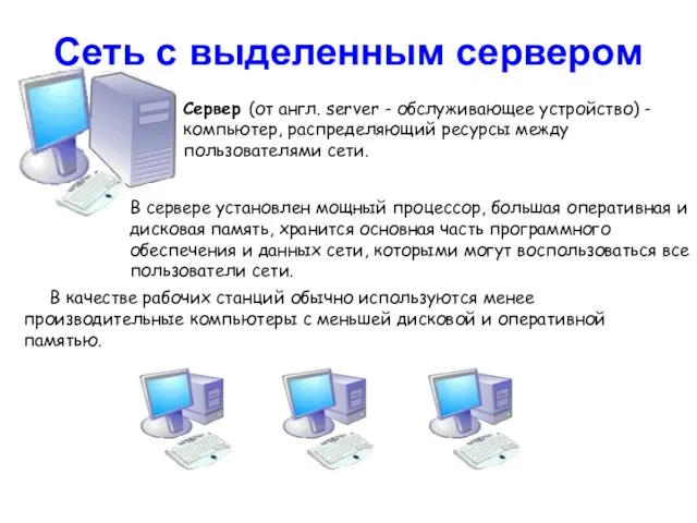 Сеть с выделенным сервером Сервер (от англ. server - обслуживающее