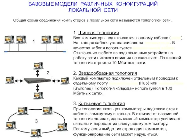 1. Шинная топология Все компьютеры подключаются к одному кабелю (шине).