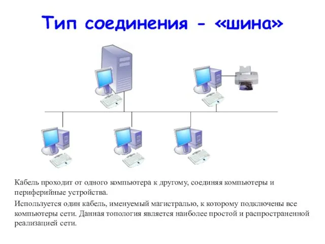 Тип соединения - «шина» Кабель проходит от одного компьютера к