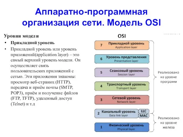 Аппаратно-программная организация сети. Модель OSI Уровни модели Прикладной уровень Прикладной