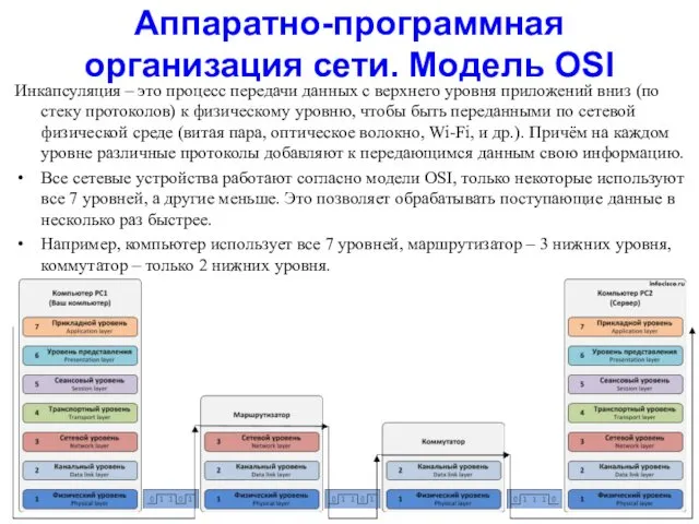 Аппаратно-программная организация сети. Модель OSI Инкапсуляция – это процесс передачи