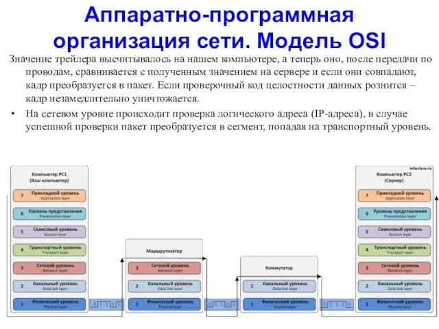 Аппаратно-программная организация сети. Модель OSI Значение трейлера высчитывалось на нашем