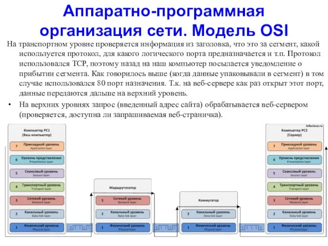 Аппаратно-программная организация сети. Модель OSI На транспортном уровне проверяется информация