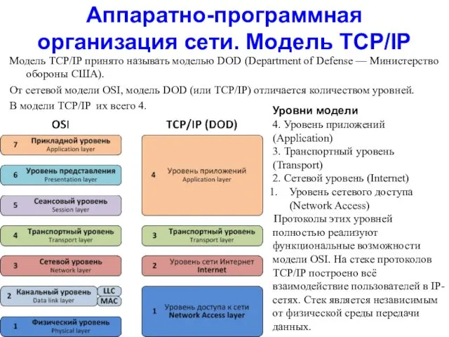 Аппаратно-программная организация сети. Модель TCP/IP Модель TCP/IP принято называть моделью