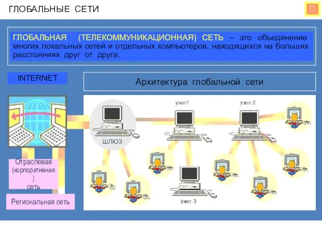  ГЛОБАЛЬНЫЕ СЕТИ ГЛОБАЛЬНАЯ (ТЕЛЕКОММУНИКАЦИОННАЯ) СЕТЬ – это объединение многих