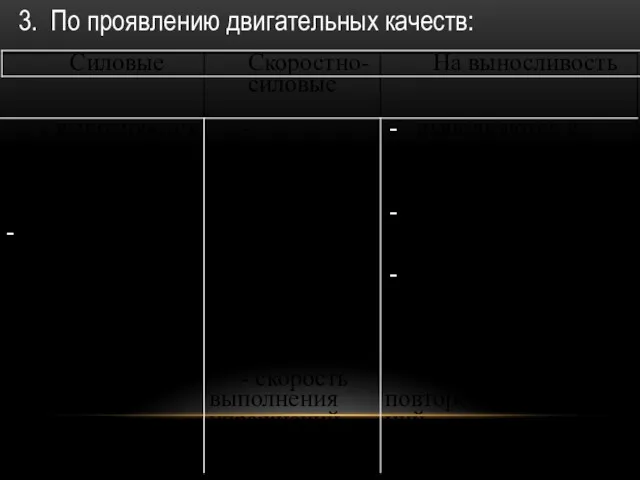 3. По проявлению двигательных качеств: