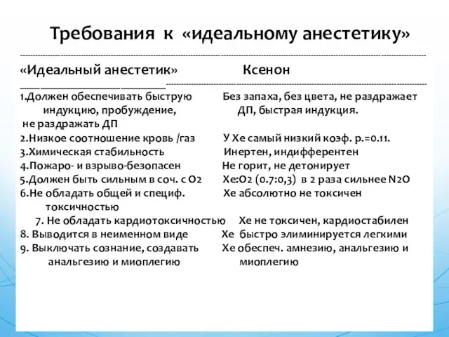 ------------------------------------------------------------------------------------------------------------------------------------------------------------------ «Идеальный анестетик» Ксенон _____________________________-------------------------------------------------------------------------------------------------------- 1.Должен обеспечивать быструю Без запаха,