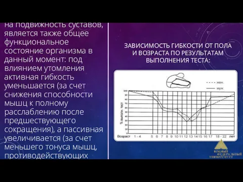 ЗАВИСИМОСТЬ ГИБКОСТИ ОТ ПОЛА И ВОЗРАСТА ПО РЕЗУЛЬТАТАМ ВЫПОЛНЕНИЯ ТЕСТА: