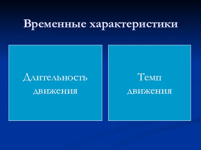 Временные характеристики Длительность движения Темп движения