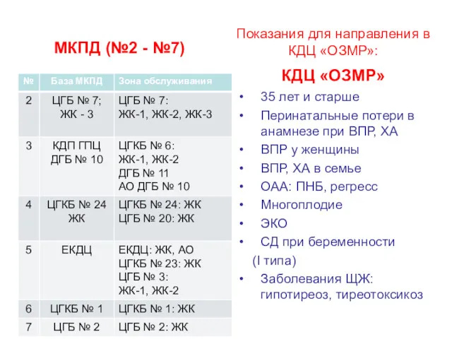 Показания для направления в КДЦ «ОЗМР»: МКПД (№2 - №7)