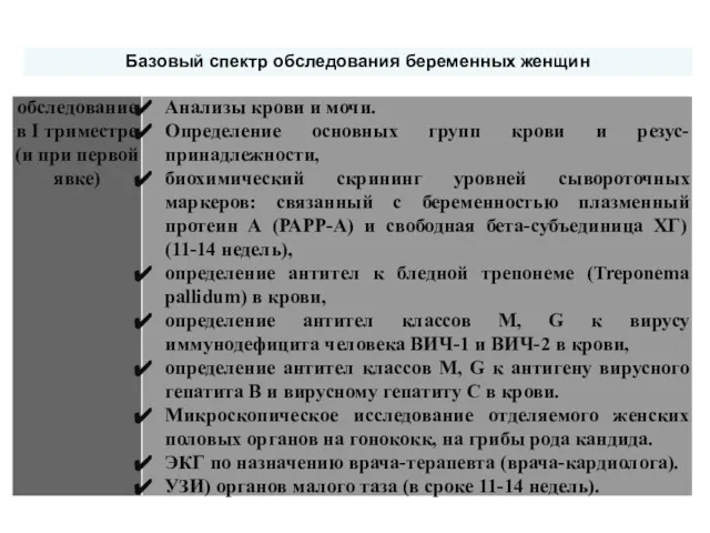 Базовый спектр обследования беременных женщин