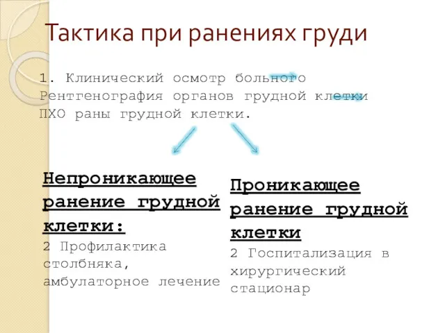 Тактика при ранениях груди 1. Клинический осмотр больного Рентгенография органов