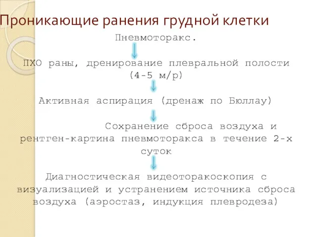 Проникающие ранения грудной клетки Пневмоторакс. ПХО раны, дренирование плевральной полости