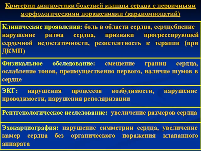 Критерии диагностики болезней мышцы сердца с первичными морфологическими поражениями (кардиомиопатий)