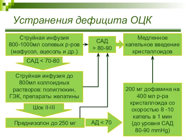 Струйная инфузия 800-1000мл солевых р-ров (мафусол, ацесоль и др.) САД