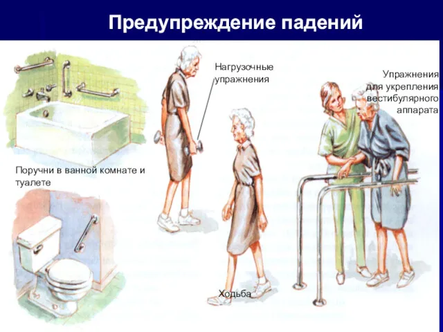 Предупреждение падений Нагрузочные упражнения Ходьба Упражнения для укрепления вестибулярного аппарата Поручни в ванной комнате и туалете