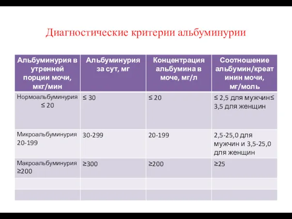 Диагностические критерии альбуминурии