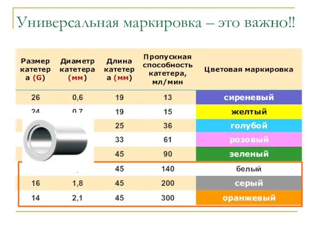 Универсальная маркировка – это важно!!