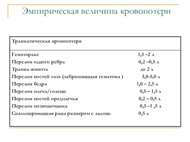 Эмпирическая величина кровопотери