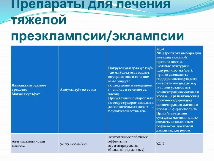 Препараты для лечения тяжелой преэклампсии/эклампсии