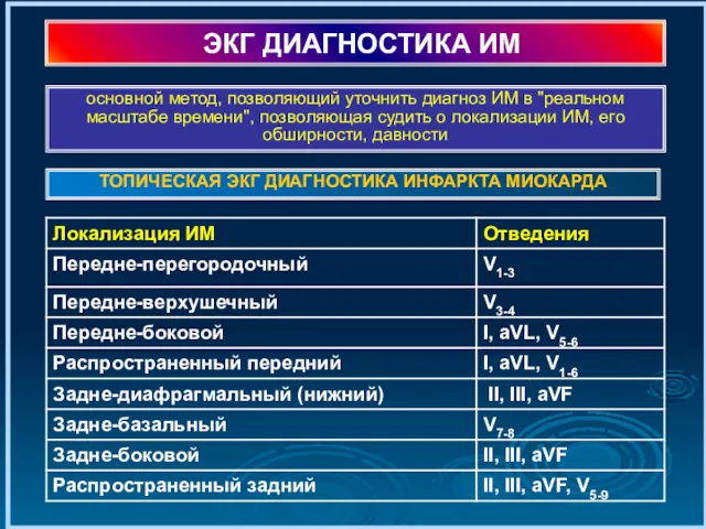 ЭКГ ДИАГНОСТИКА ИМ ТОПИЧЕСКАЯ ЭКГ ДИАГНОСТИКА ИНФАРКТА МИОКАРДА основной метод,