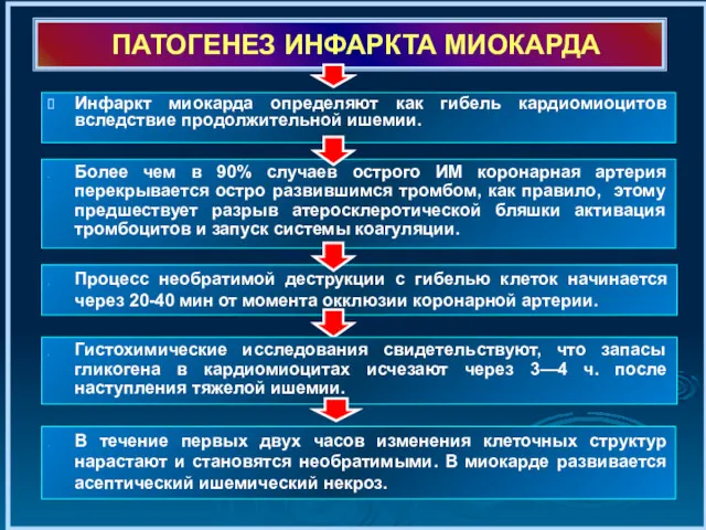 ПАТОГЕНЕЗ ИНФАРКТА МИОКАРДА Инфаркт миокарда определяют как гибель кардиомиоцитов вследствие