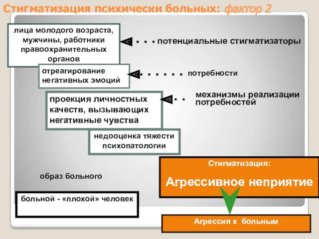 образ больного потребности лица молодого возраста, мужчины, работники правоохранительных органов