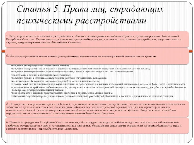 Статья 5. Права лиц, страдающих психическими расстройствами