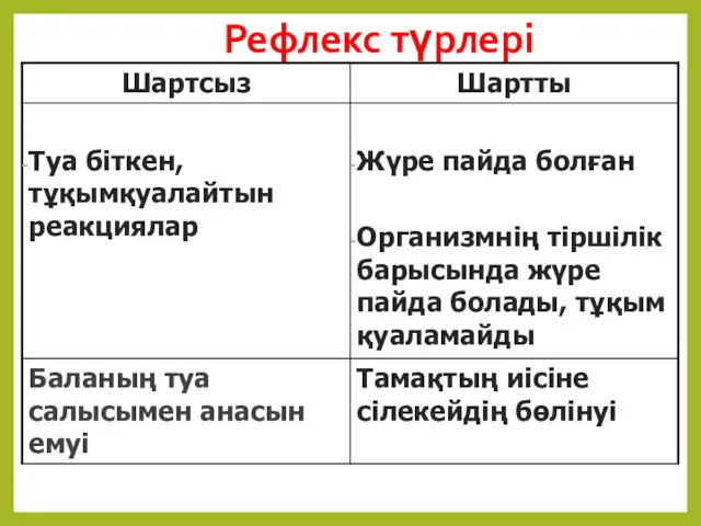 Рефлекс түрлері