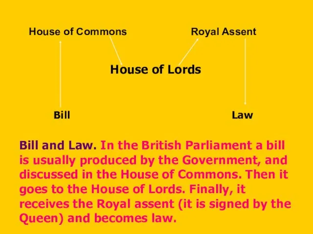 Bill and Law. In the British Parliament a bill is