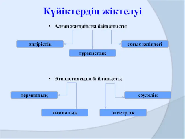 Күйіктердің жіктелуі Алған жағдайына байланысты өндірістік тұрмыстық соғыс кезіндегі Этиологиясына байланысты термиялық химиялық электрлік сәулелік