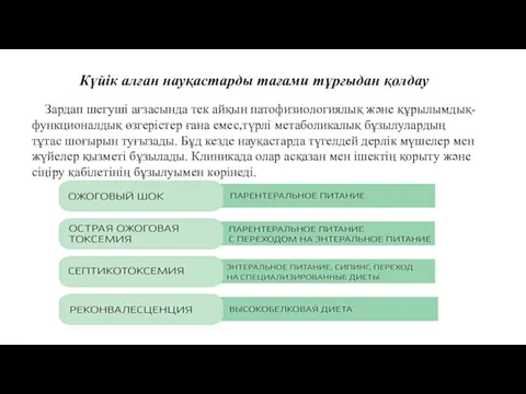 Күйік алған науқастарды тағами тұрғыдан қолдау Зардап шегуші ағзасында тек