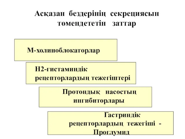 М-холиноблокаторлар Протондық насостың ингибиторлары Н2-гистаминдік рецепторлардың тежегіштері Асқазан бездерінің секрециясын