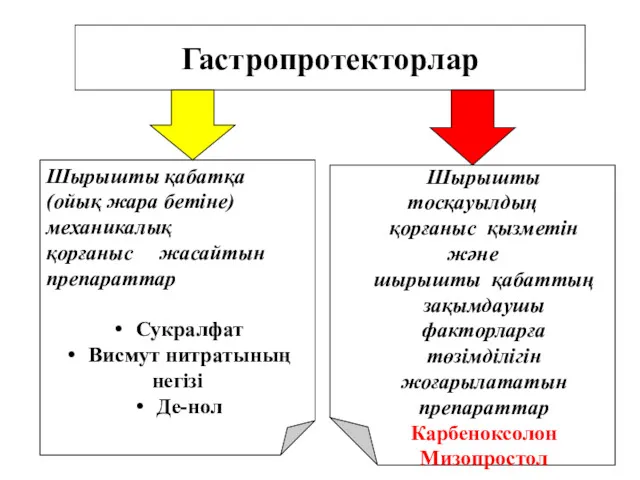 Гастропротекторлар Ш Шырышты қабатқа (ойық жара бетіне) механикалық қорғаныс жасайтын