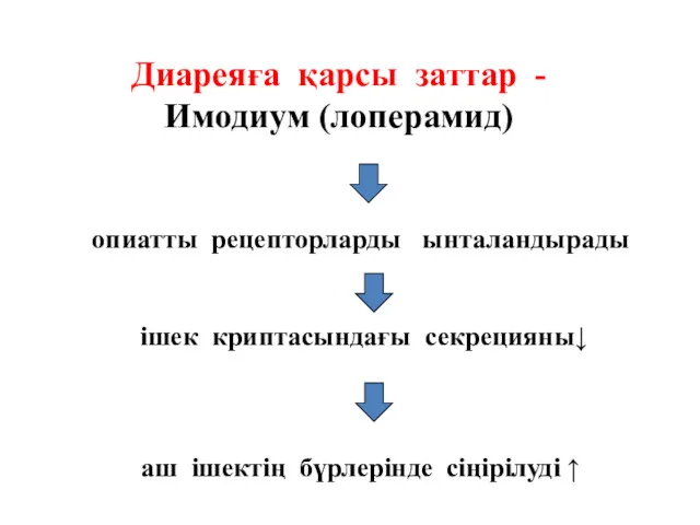 Диареяға қарсы заттар - Имодиум (лоперамид) опиатты рецепторларды ынталандырады ішек