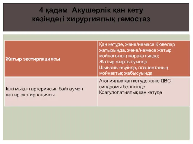 4 қадам Акушерлік қан кету кезіндегі хирургиялық гемостаз