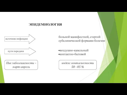 источник инфекции пути передачи Пик заболеваемости – март-апрель индекс контагиозности 50 - 85