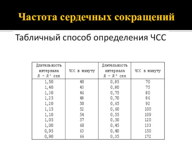 Частота сердечных сокращений