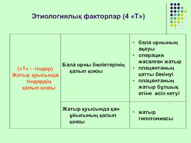 Этиологиялық факторлар (4 «Т»)