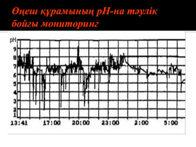 Өңеш құрамының рН-на тәулік бойғы мониторинг