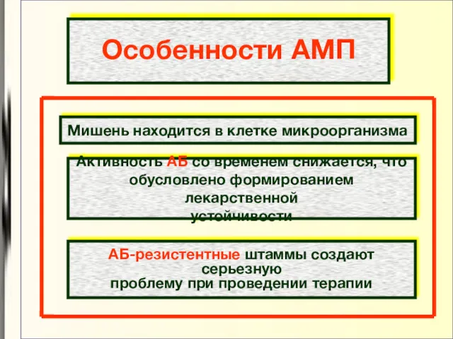 Особенности АМП Мишень находится в клетке микроорганизма Активность АБ со временем снижается, что