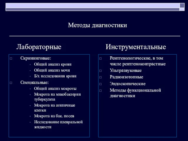 Методы диагностики Рентгенологические, в том числе рентгеноконтрастные Ультразвуковые Радиоизотопные Эндоскопические