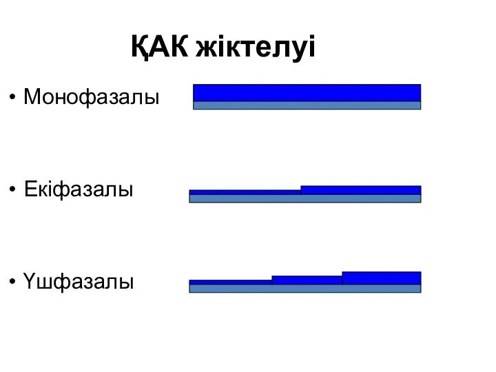 ҚАК жіктелуі Монофазалы Екіфазалы Үшфазалы