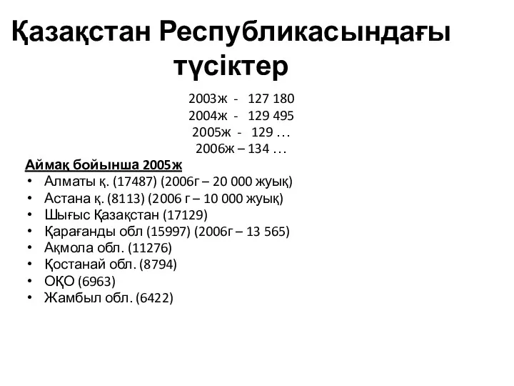 Қазақстан Республикасындағы түсіктер 2003ж - 127 180 2004ж - 129