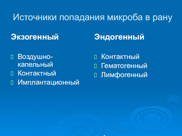 Источники попадания микроба в рану Экзогенный Воздушно-капельный Контактный Имплантационный Эндогенный Контактный Гематогенный Лимфогенный Антисептика