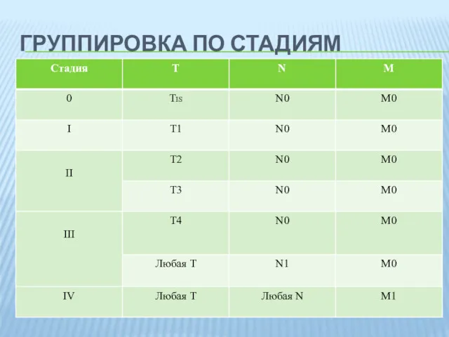 ГРУППИРОВКА ПО СТАДИЯМ