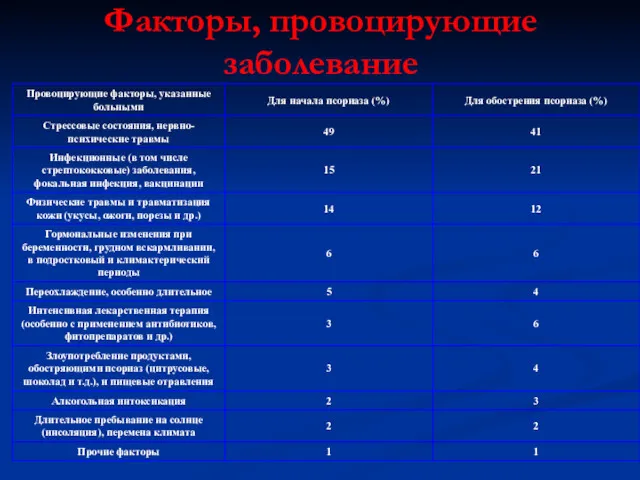 Факторы, провоцирующие заболевание