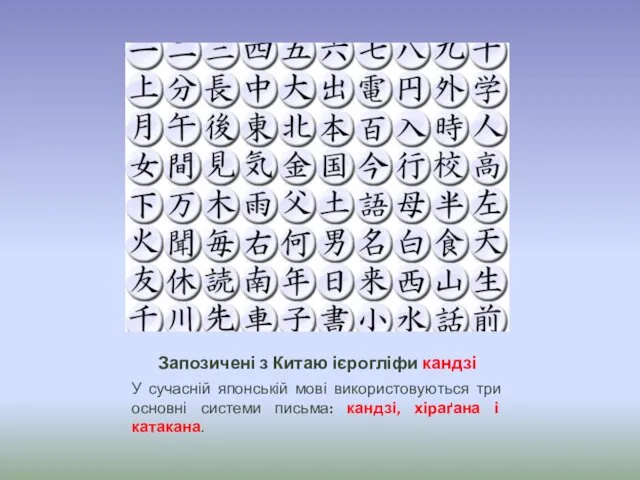 Запозичені з Китаю ієрогліфи кандзі У сучасній японській мові використовуються