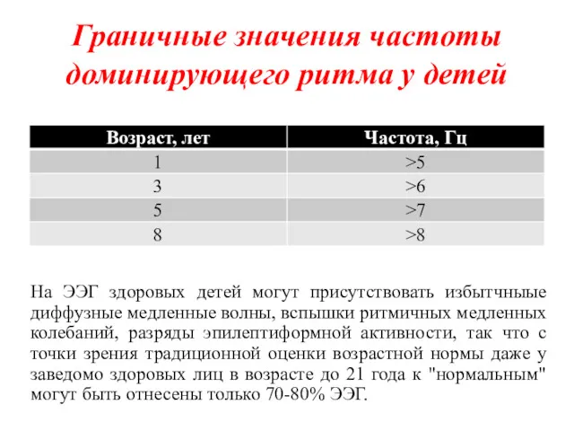 Граничные значения частоты доминирующего ритма у детей На ЭЭГ здоровых