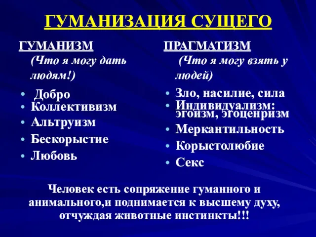 ГУМАНИЗАЦИЯ СУЩЕГО ГУМАНИЗМ (Что я могу дать людям!) Добро Коллективизм